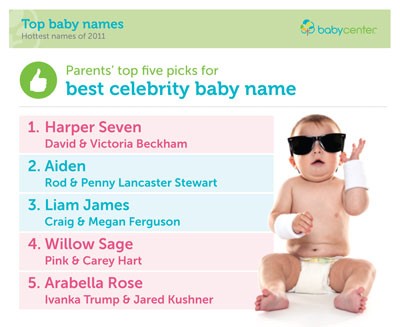 Popular Baby Names on Top 5 Best Celebrity Baby Names