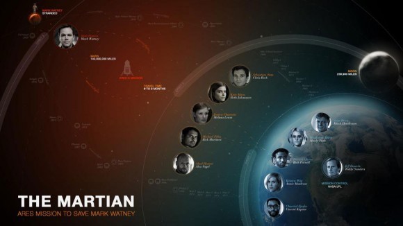 The Martian Character Sheet