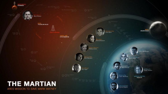 The Martian Character Sheet