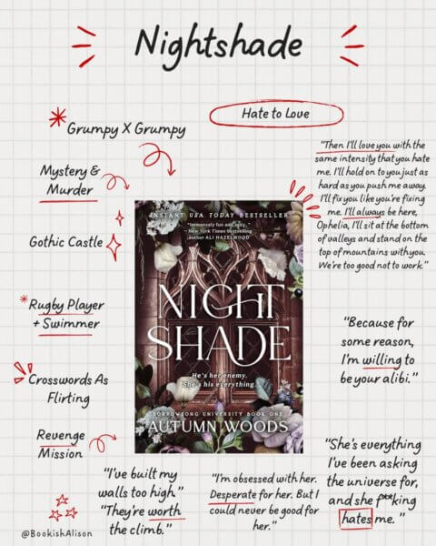 Nightshade Review